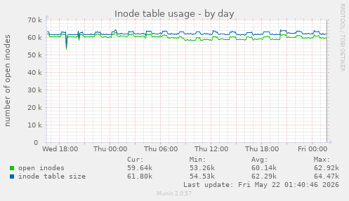 daily graph