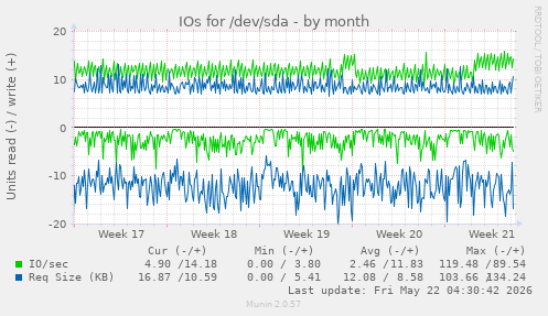 monthly graph