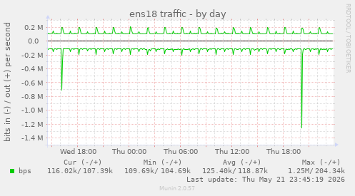 ens18 traffic
