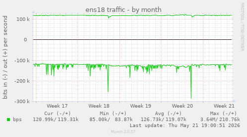 ens18 traffic
