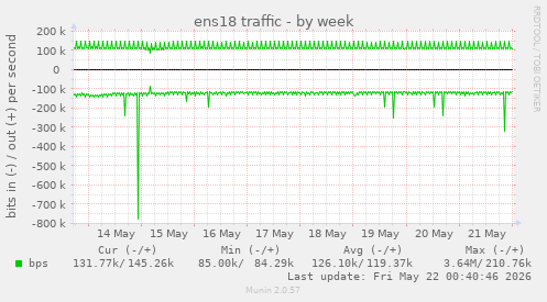 ens18 traffic