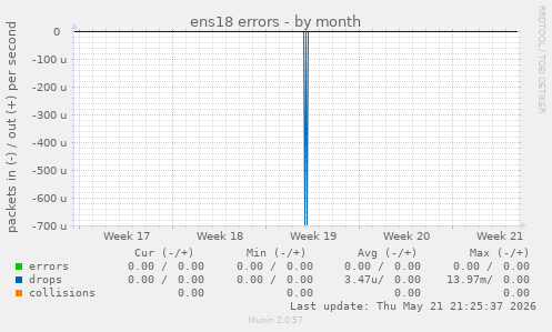 ens18 errors