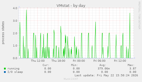 VMstat