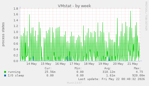 VMstat