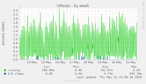 VMstat
