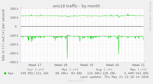 ens18 traffic