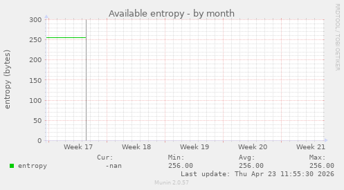 Available entropy