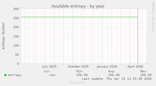 Available entropy