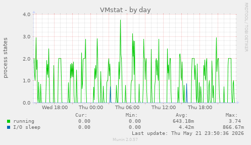 VMstat