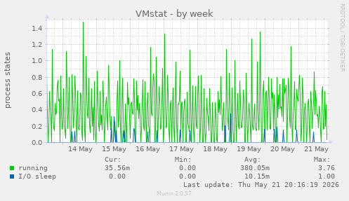 VMstat
