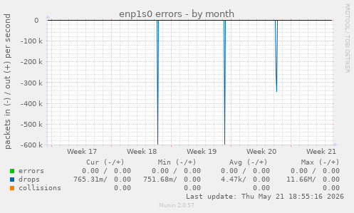 enp1s0 errors