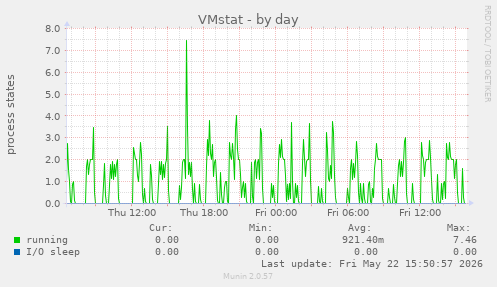 VMstat