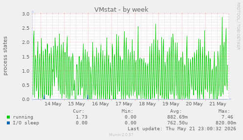 VMstat