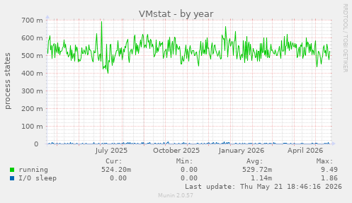 VMstat