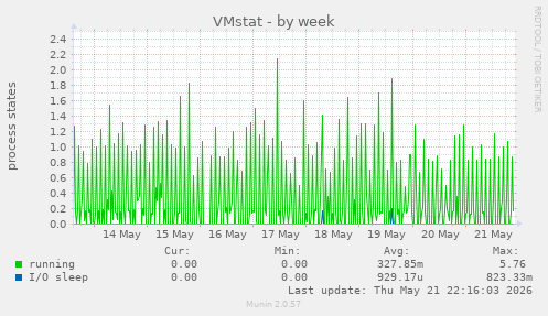 VMstat