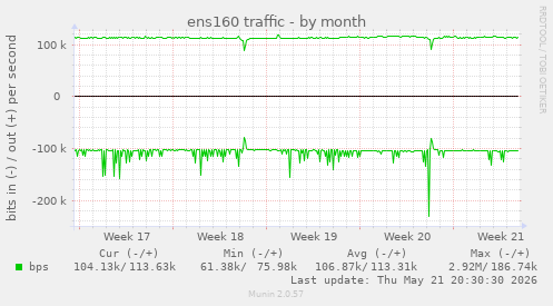 ens160 traffic