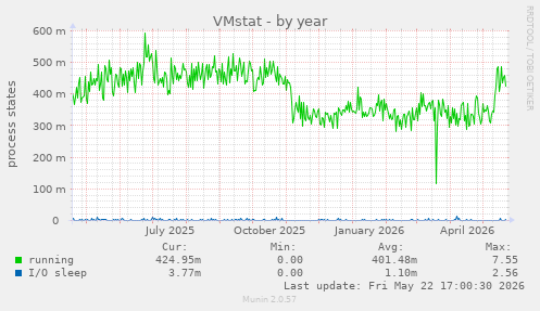 VMstat
