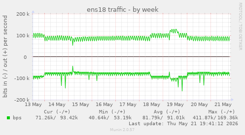 ens18 traffic