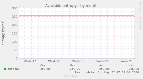 Available entropy