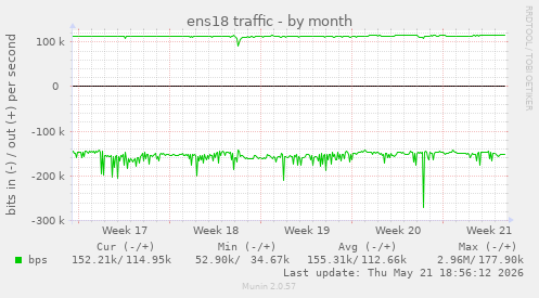 ens18 traffic