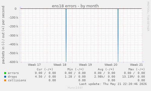 ens18 errors