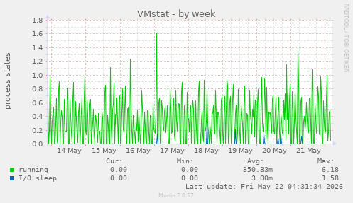 VMstat