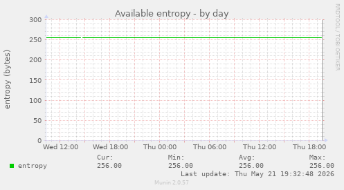 Available entropy