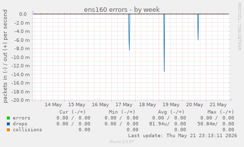 ens160 errors