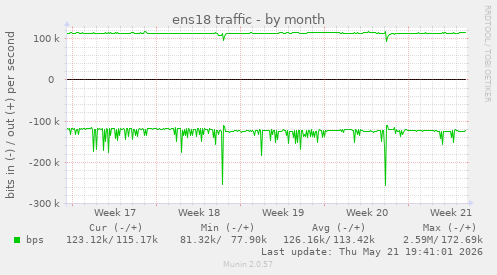 ens18 traffic