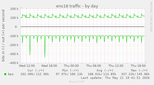 ens18 traffic