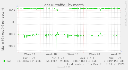 ens18 traffic
