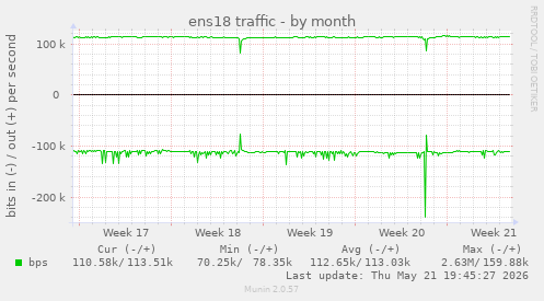 ens18 traffic