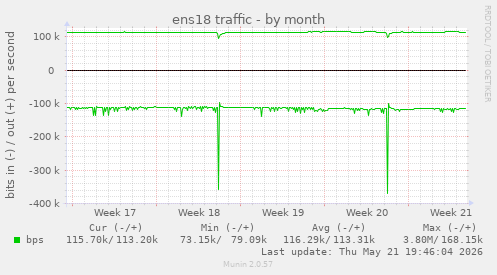 ens18 traffic