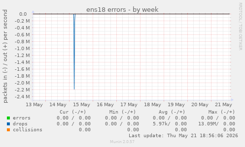 ens18 errors