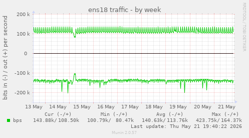ens18 traffic