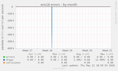 ens18 errors