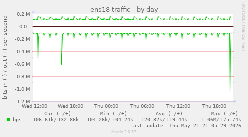 ens18 traffic