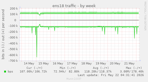 ens18 traffic