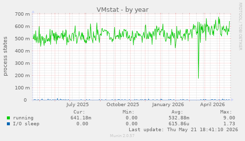VMstat