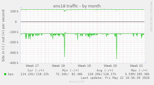 ens18 traffic