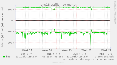 ens18 traffic