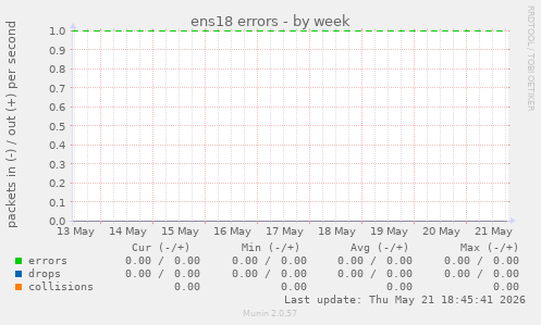 ens18 errors