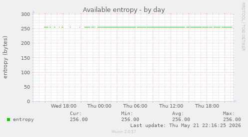 Available entropy