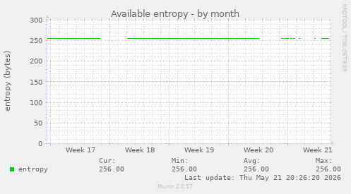 Available entropy