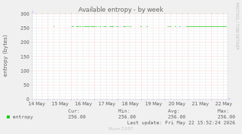 Available entropy