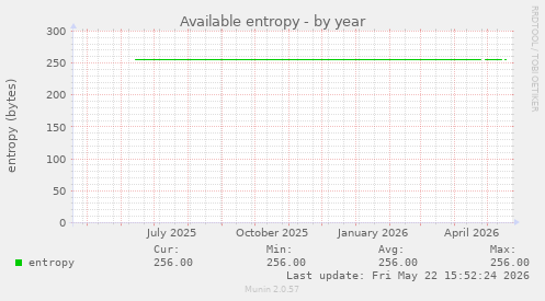 Available entropy