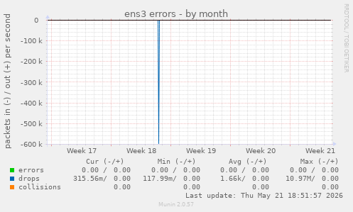 ens3 errors