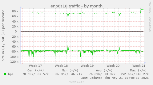 enp6s18 traffic