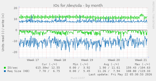 monthly graph