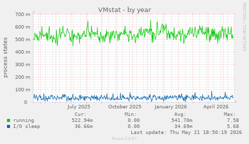 VMstat